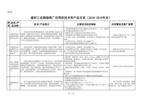 2018-2019年度建材工業鼓勵推廣應用的技術與產品目錄解析